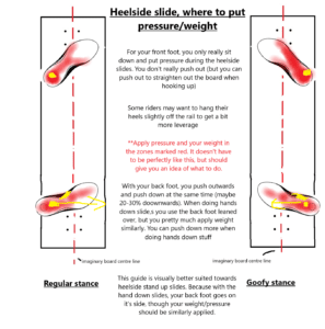 heelside slide pressure and weight