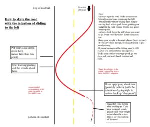 how to carve to slide to the left