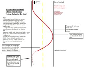 how to carve to slide to the right