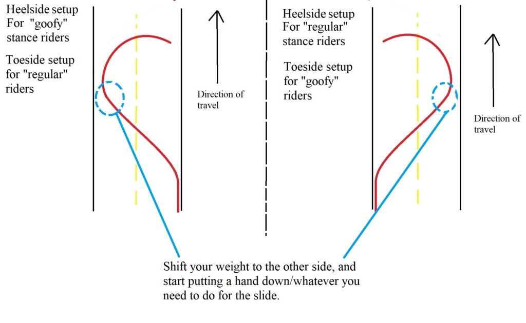 how to set up carve step 2