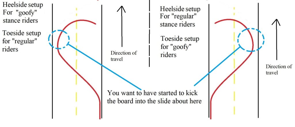 set upc arve for longboard sliding