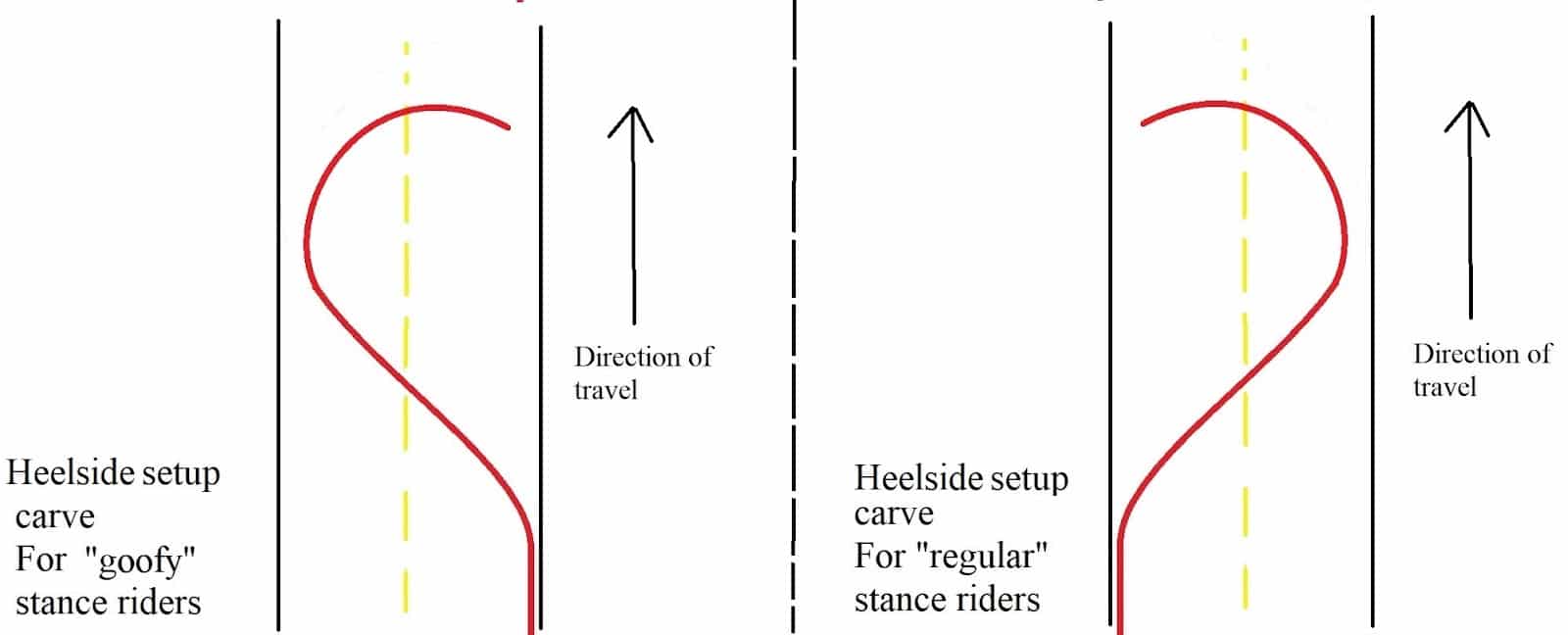 longboard setup carve