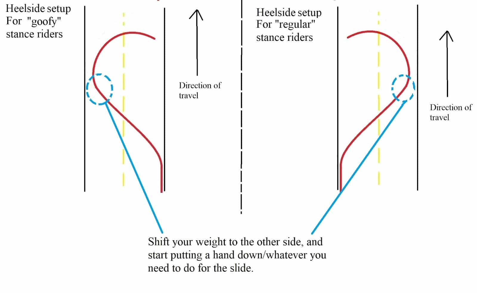 setup carve for longboard sliding